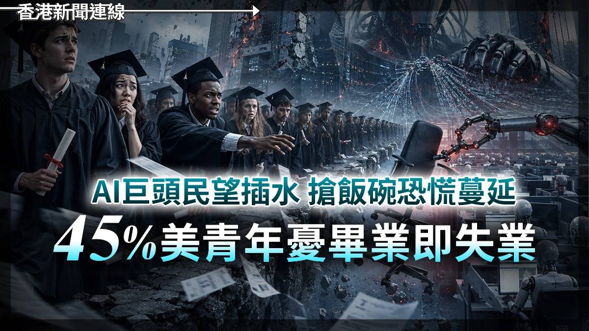AI巨頭民望插水 搶飯碗恐慌蔓延 45%美青年憂畢業即失業